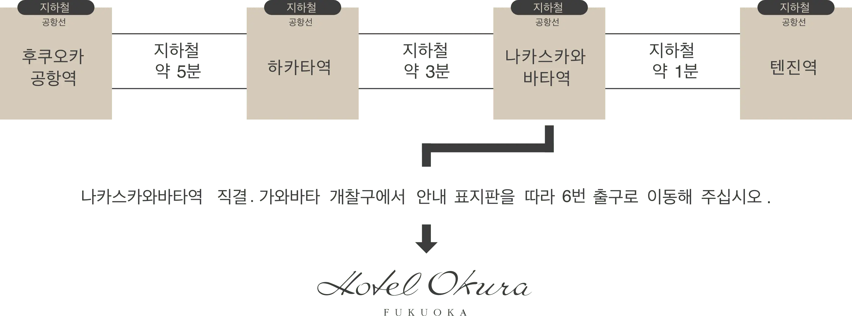 후쿠오카 공항역 지하철약5분 하카타역 지하철약3분 나카스카와 바타역 지하철약1분 텐진역. 나카스카와바타역 직결.가와바타 개찰구에서 안내 표지판을 따라 6번 출구로 이동해 주십시오.