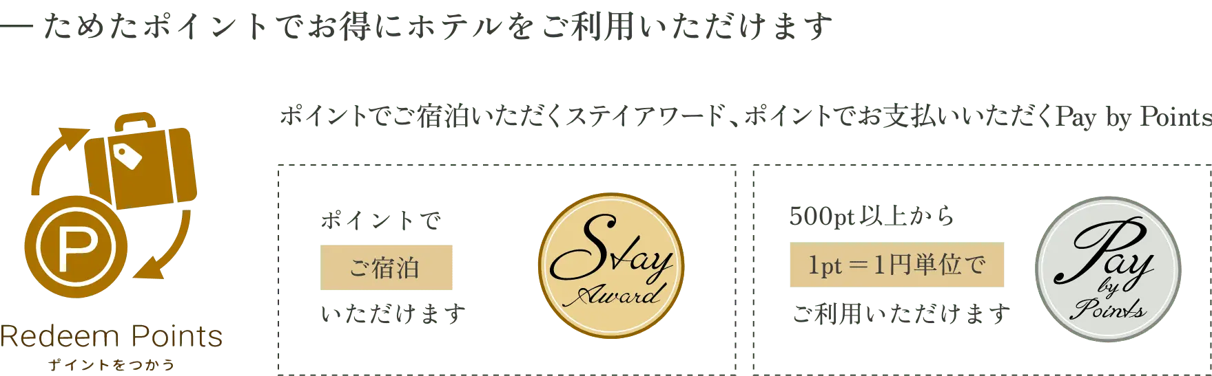 ホテルオークラ福岡 One Harmony会員でポイントを使う